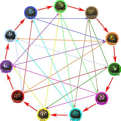 flight rising elements|flight rising elemental gods.